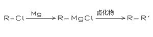 Form reaction and substitution reaction